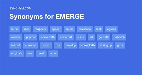 EMERGE Synonyms: 25 Similar Words